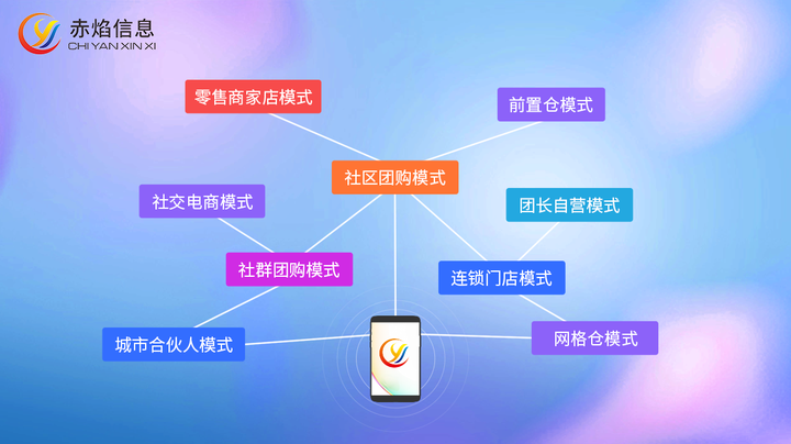 政策扶持下的农业创新，江苏丰县打造“天堂农庄”认养农业模式
