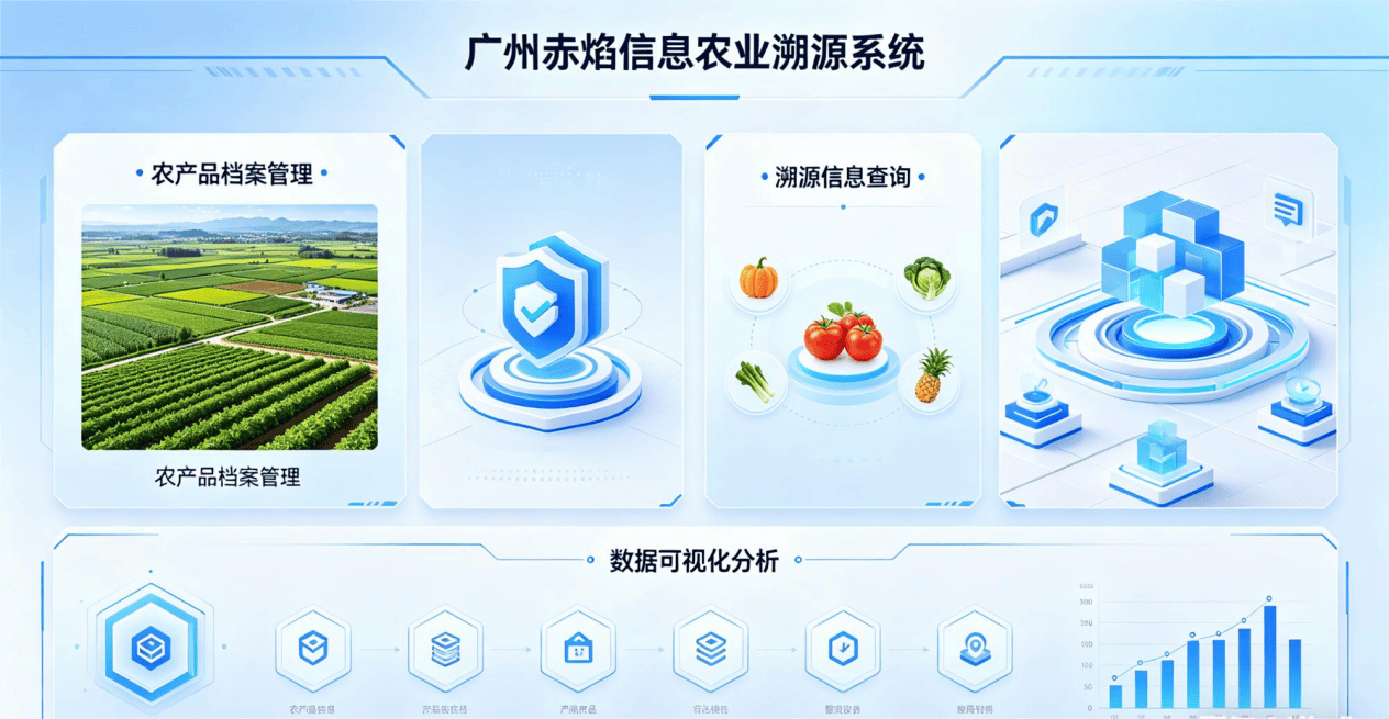 农业溯源系统开发排行榜：邵阳市正规的农业溯源系统开发公司榜单