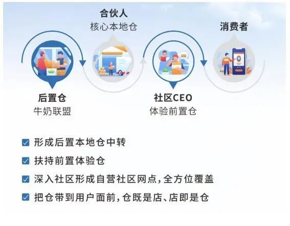 2022年中国奶商指数报告发布，牛奶兄弟抢占社区经济黄金赛道