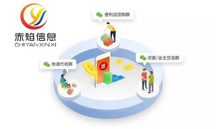 传统零售做社区团购系统能行吗，做社区团购系统需要投入多少钱？