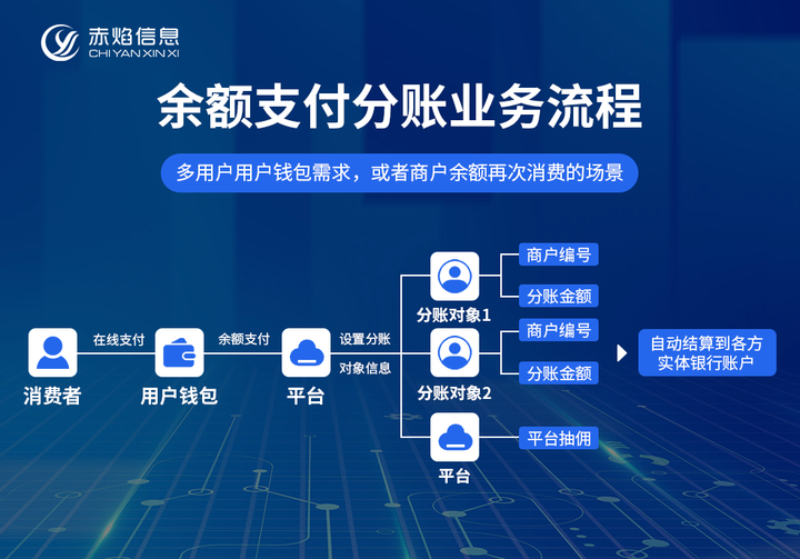 打破传统繁琐结算方式，第三方分账系统助力电商平台轻松提现