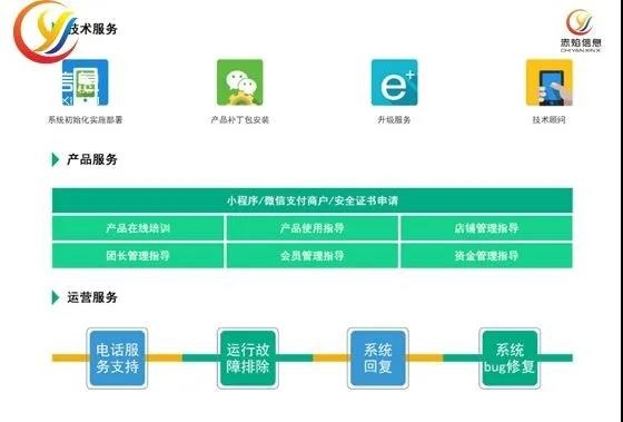 传统线下超市转型新零售，拥抱数字化运营，开启社区团购玩法