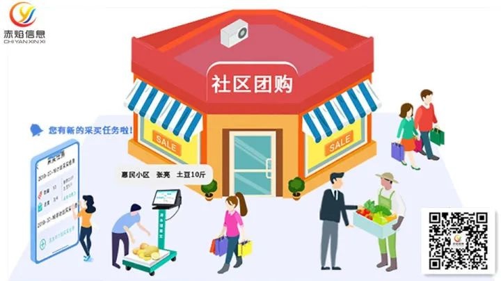 生鲜电商渗透率不高，“社区团购”模式如何解决痛点？