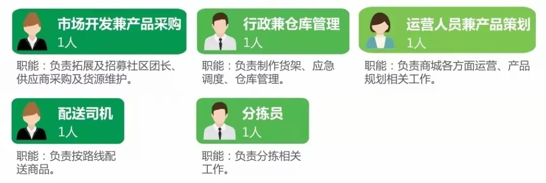 “预制菜”站在了风口，钱大妈布局预制菜，打造舌尖上的美味。