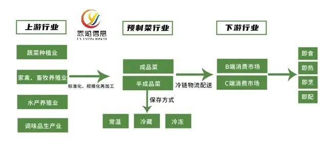 开年第一个风口！生鲜电商提前押注预制菜，下一个突破口在哪？