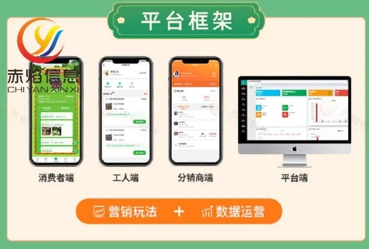 企业如何通过智慧农业小程序，运营好项目？