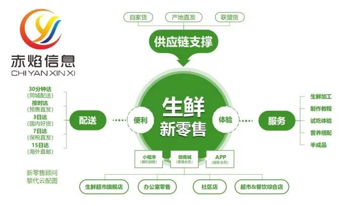 美团买菜、朴朴超市和叮咚买菜，前置仓生鲜赛道格局如何？