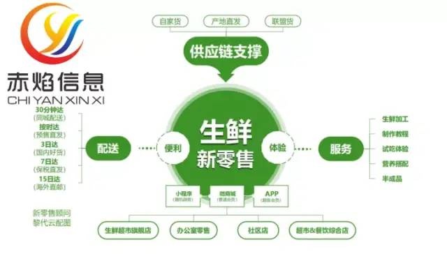 前置仓生鲜赛道新动向，叮咚买菜撤出厦门，朴朴叮咚交锋首分结果？
