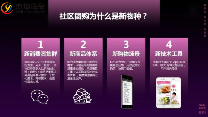 酒类新零售：社区团购能否成为酒类销售新赛道？