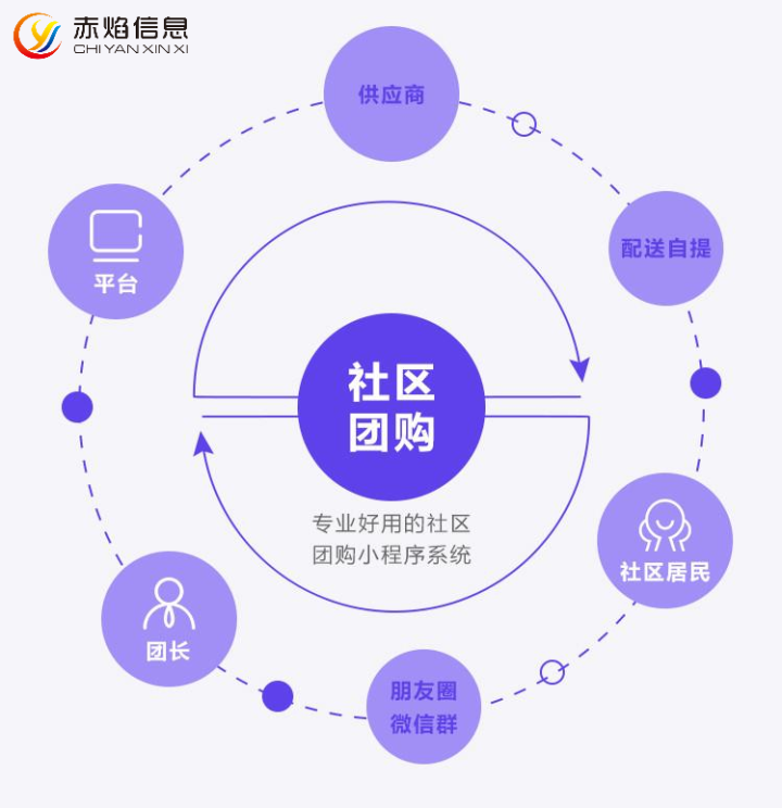 冰淇淋、冷冻食品切入社区团购，会有市场吗？