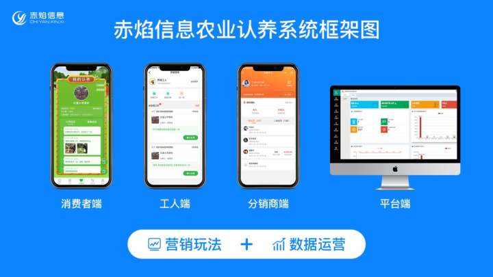 智慧认养农场：农家乐“独户经营”模式，助力农业现代化